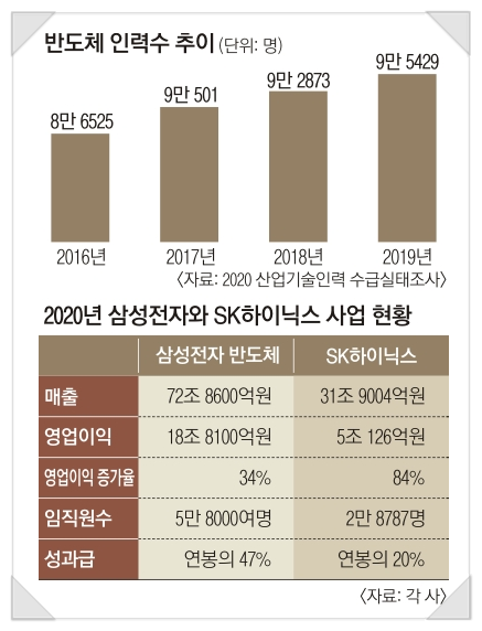 삼성 전자 차장 연봉 삼성 전자 차장 연봉