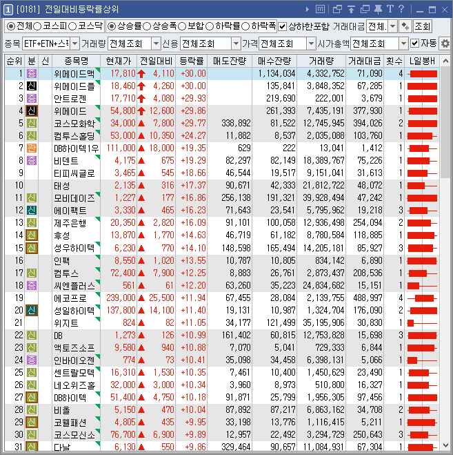 전일대비등락률