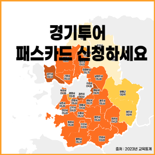 2025년 경기 투어패스 최신 할인방법 꿀팁
