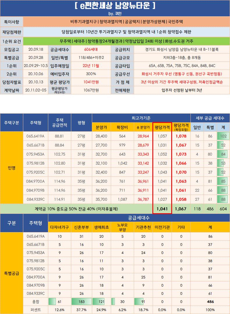 화성시 e편한세상 남양뉴타운 B-11 분양 입주자모집공고문 평당가 평면도