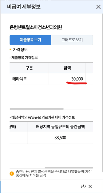 은평구 진관동 독감예방접종 최저가 병원