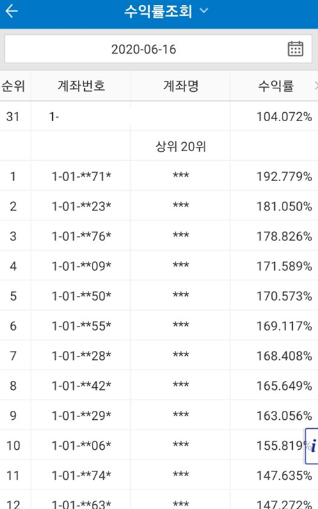  삼성선물 모의투자 대회 기록