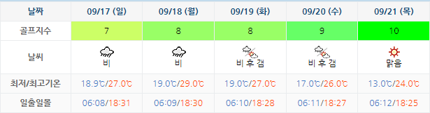 하이원CC 골프장 날씨 0914