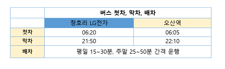 오산88번버스
