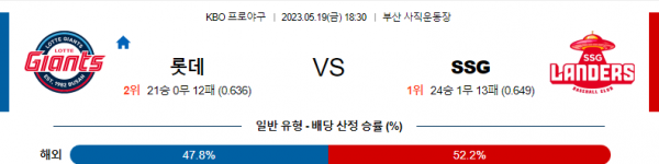 국내 야구 롯데 대 SSG 분석