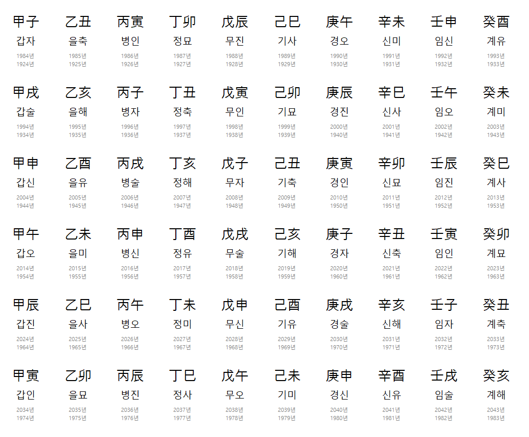 육십갑자표