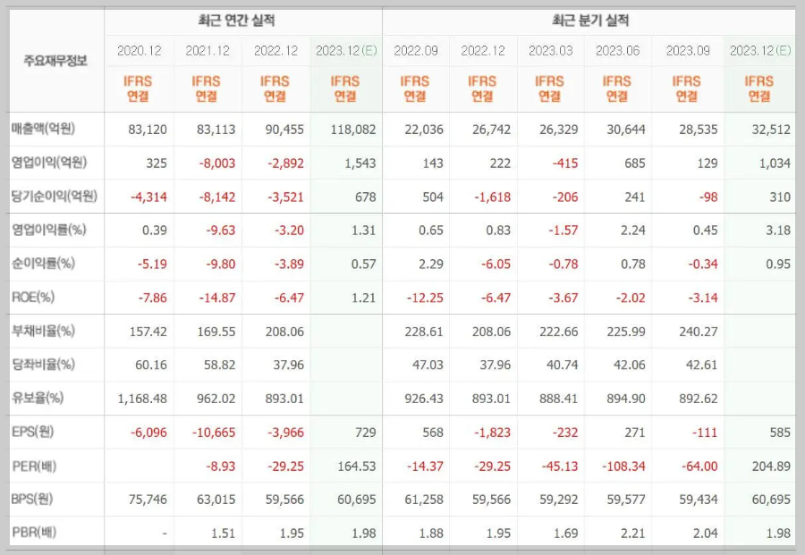 HD현대중공업-기업실적