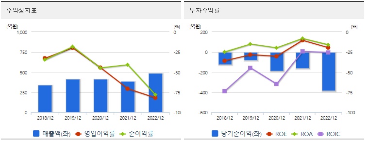 진원생명과학수익성