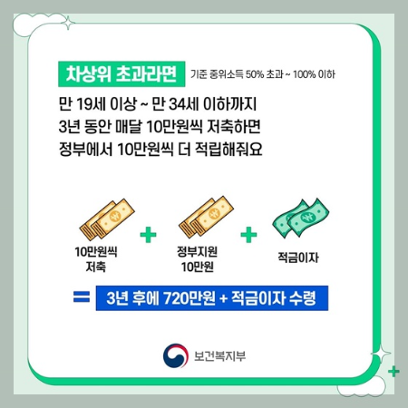 차상위 초과