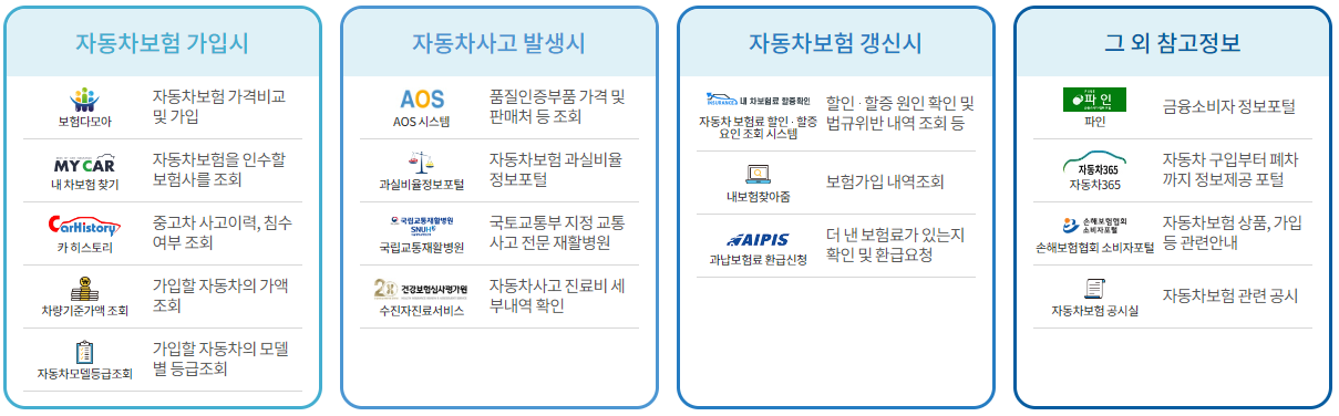 자동차보험-종합포털-주요서비스