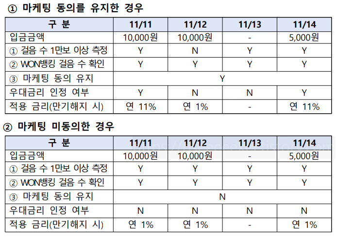 데일리 워킹적금