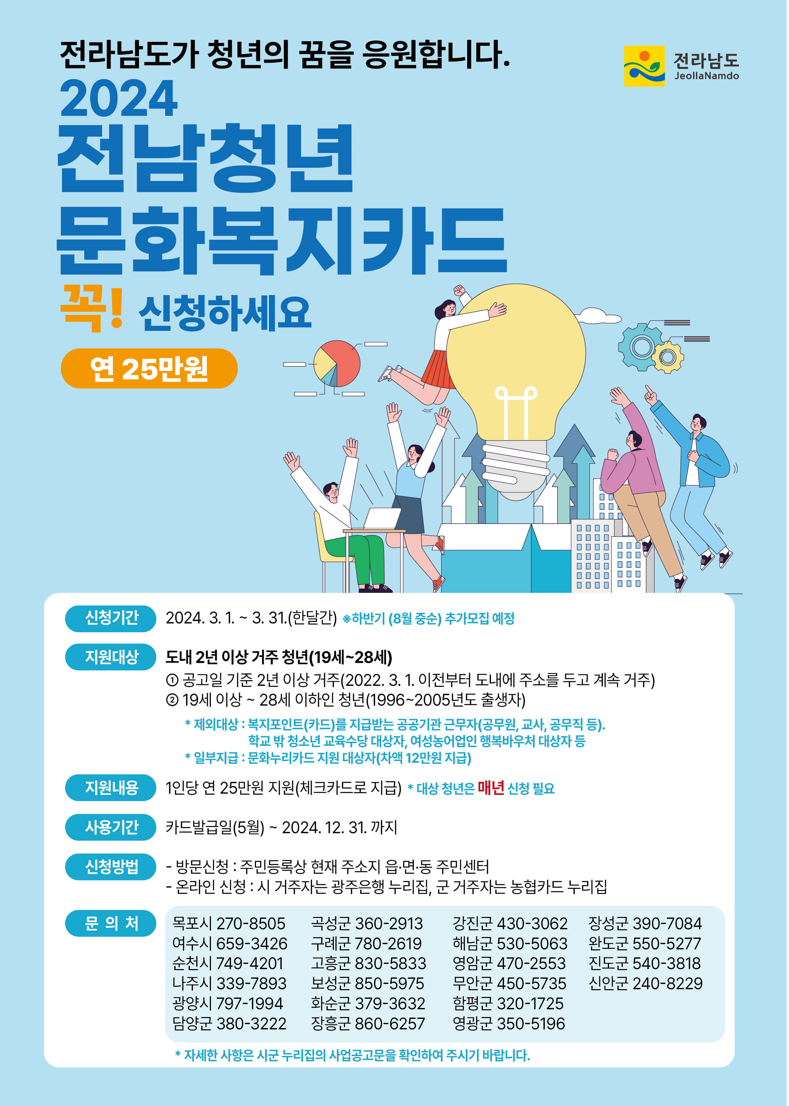 전남 청년문화복지카드