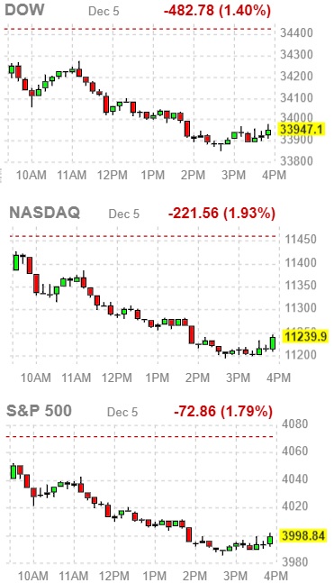 다우존스&#44; 나스닥&#44; S&P500 지수 움직임