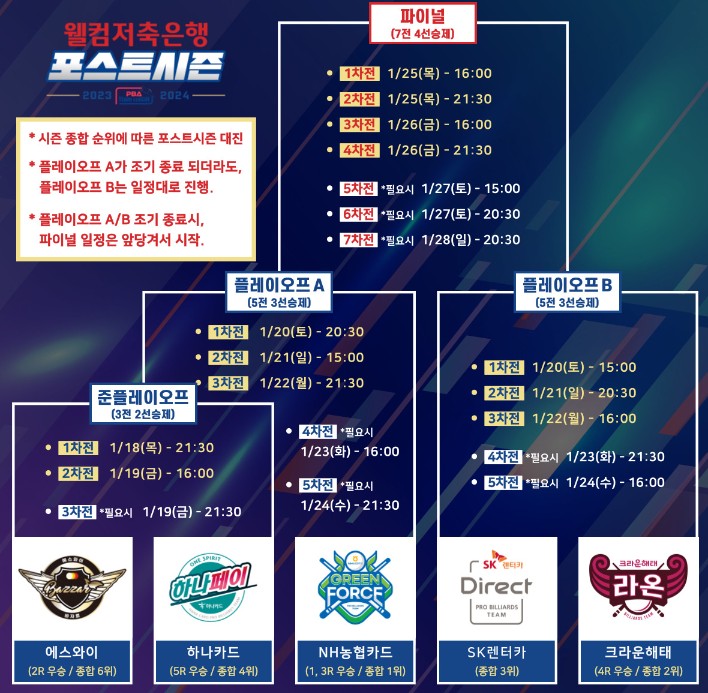 PBA 포스트시즌 일정