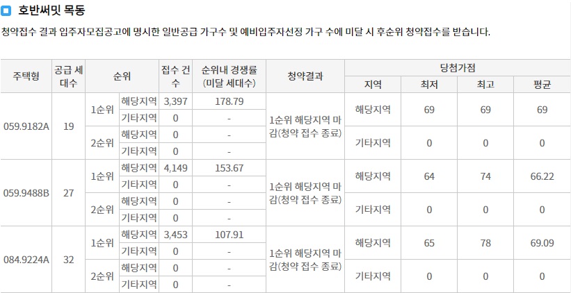 호반써밋목동계약취소주택-7