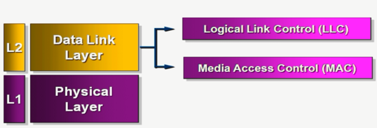  데이터링크 계층 DataLink Layer