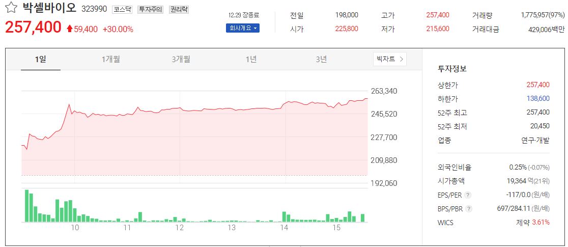  박셀바이오 무상증자 주가 전망 목표주가