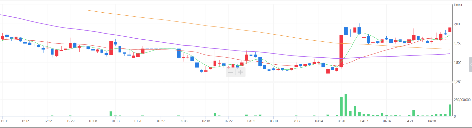  대한전선 주가 급등주 상승배경
