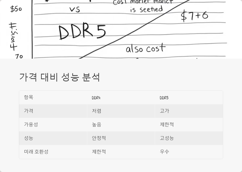 컴퓨터성능