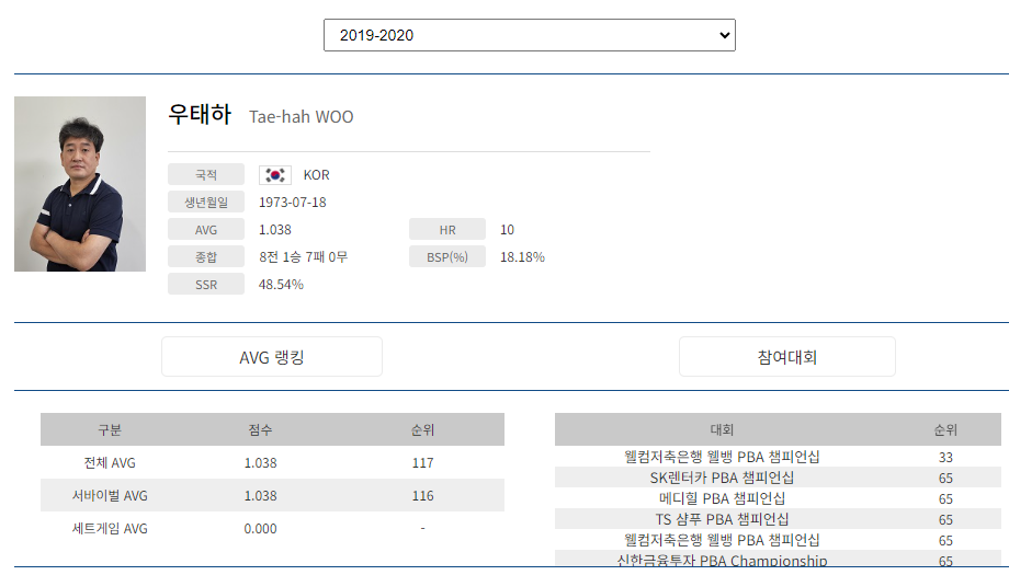 프로당구 2019-20시즌, 우태하 당구선수 프로필