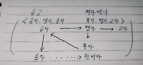  공부하다 죽기를