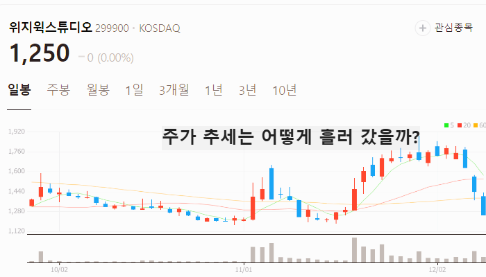 오징어게임 관련주 대장주 주식 TOP10 : 시즌2