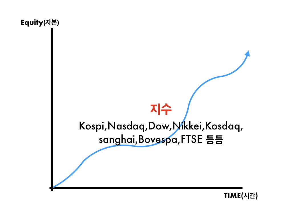  개인이 주식을 왜 해야하고 주식을 하면 왜 실패하는지