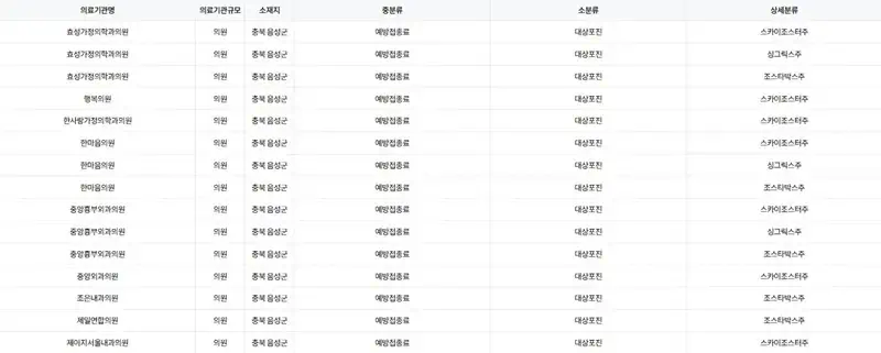 충북 음성군 대상포진 예방 접종 병원