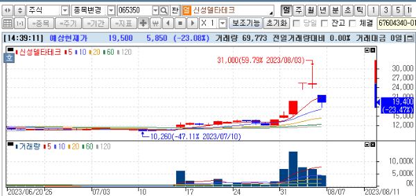 신성델타테크