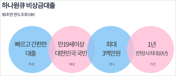 하나은행-소액대출-무직자대출-마이너스통장대출-원큐-비상금대출-간단-설명-이미지