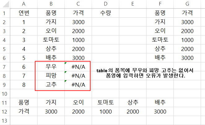 오류화면