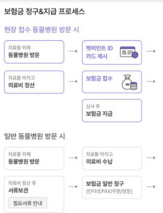 펫보험 청구서류 메리츠 펫퍼민트