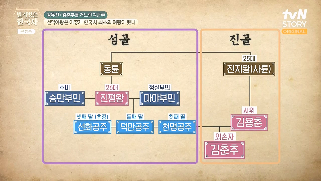 벌거벗은 한국사.E96.240222p-NEXT.mp4_20240806_200754.376.jpg