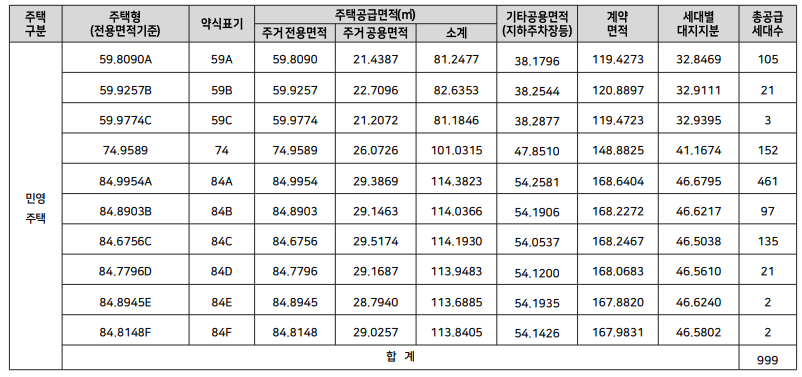 e편한세상 용인역 플랫폼시티3