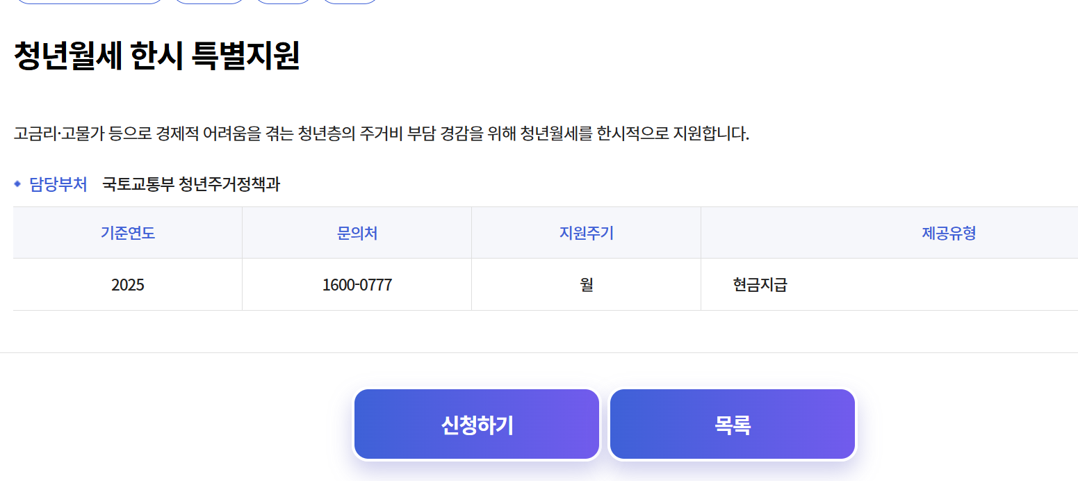 청년월세지원 조건 및 신청 서류 총정리