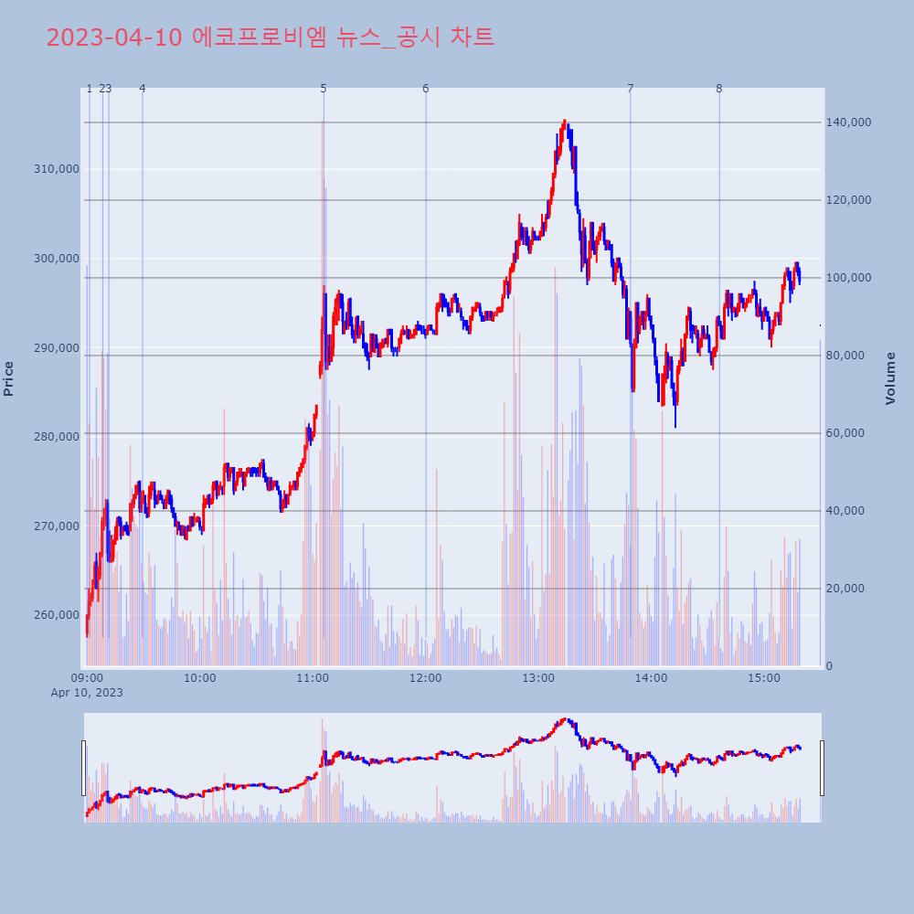 에코프로비엠_뉴스공시차트