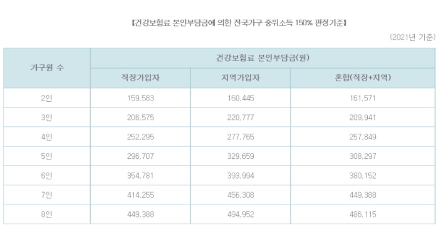  2023 산후도우미 정부지원 신청조건/신청방법/비용 알아보기