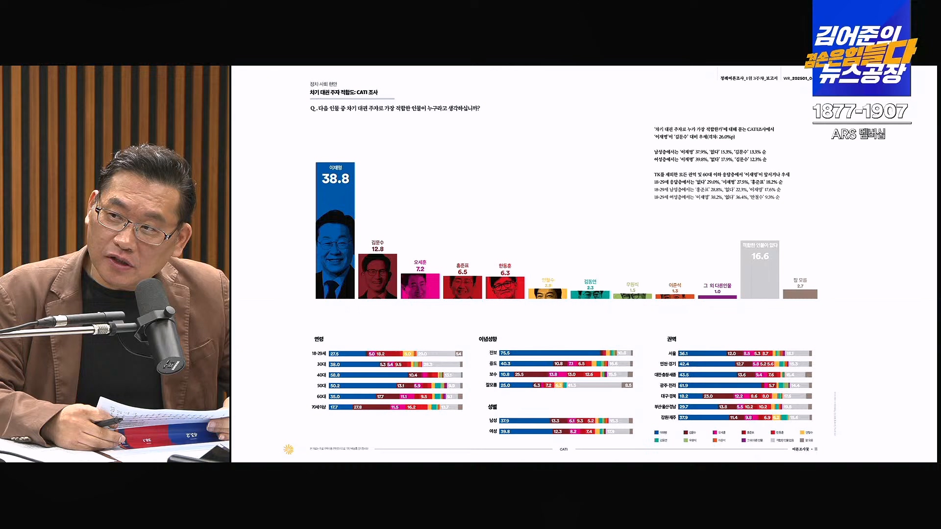 김어준의 겸손은힘들다 뉴스공장 2025년 1월 20일 월요일 [나준영, 노종면, 김기표, 류삼영, 손병호, 박구용, 전우용, 김도균, 박시영] (1080p_30fps_H264-128kbit_AAC).mp4_20250120_185839.659.jpg