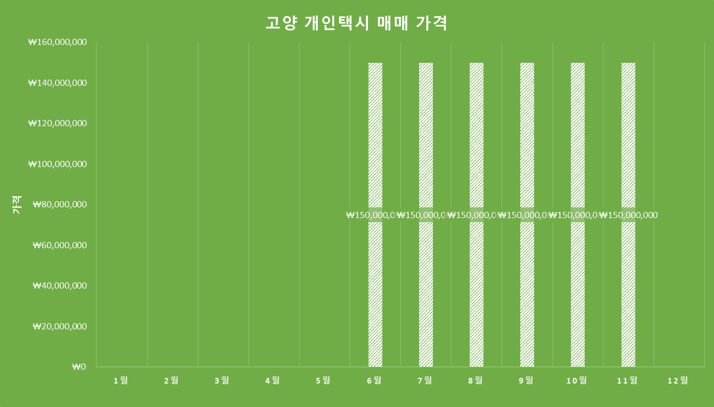 고양개인택시