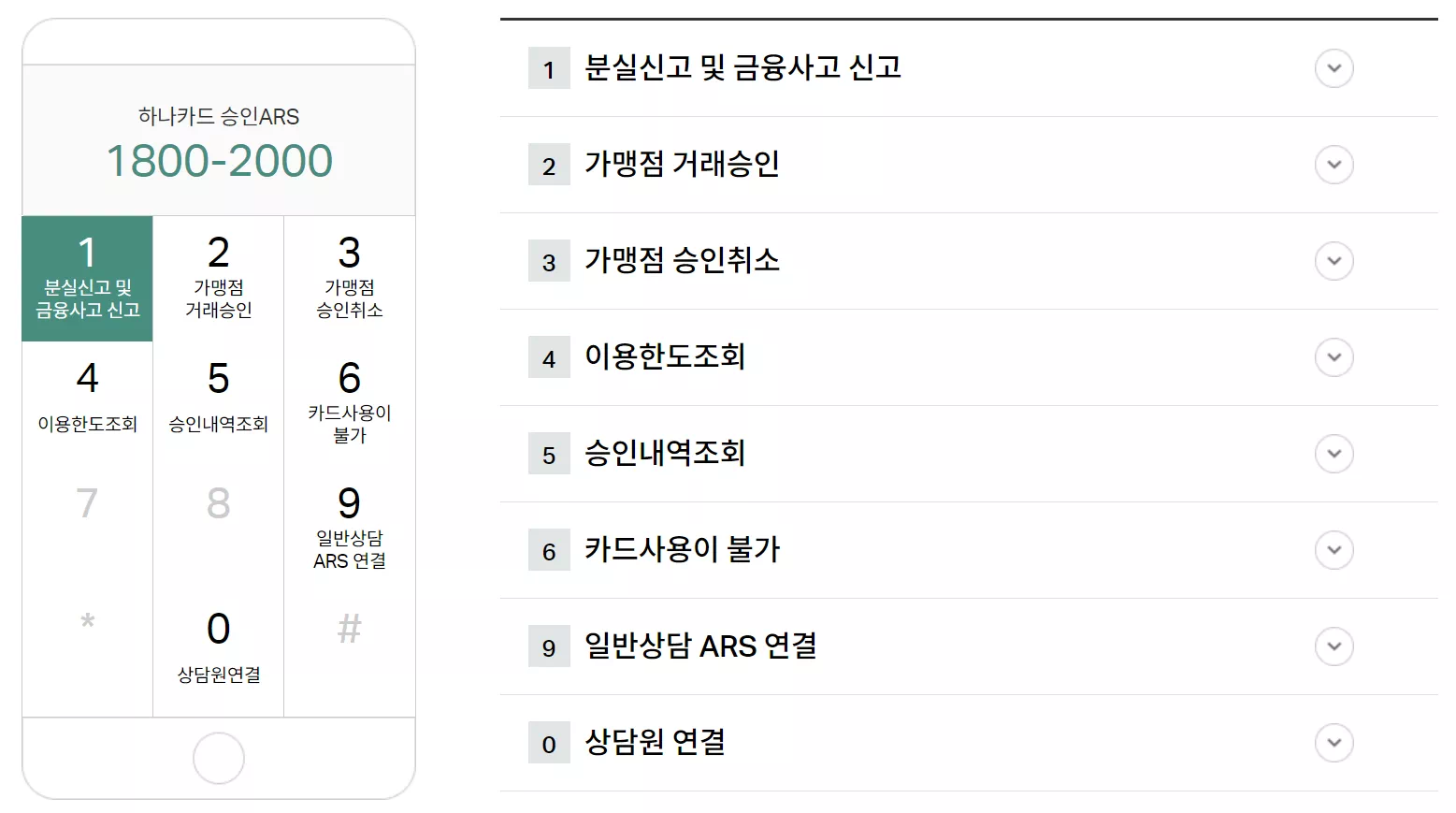 승인 ARS(1800-2000) 화면