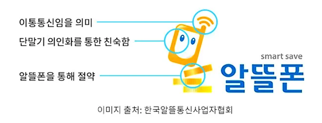 알뜰폰 가입방법