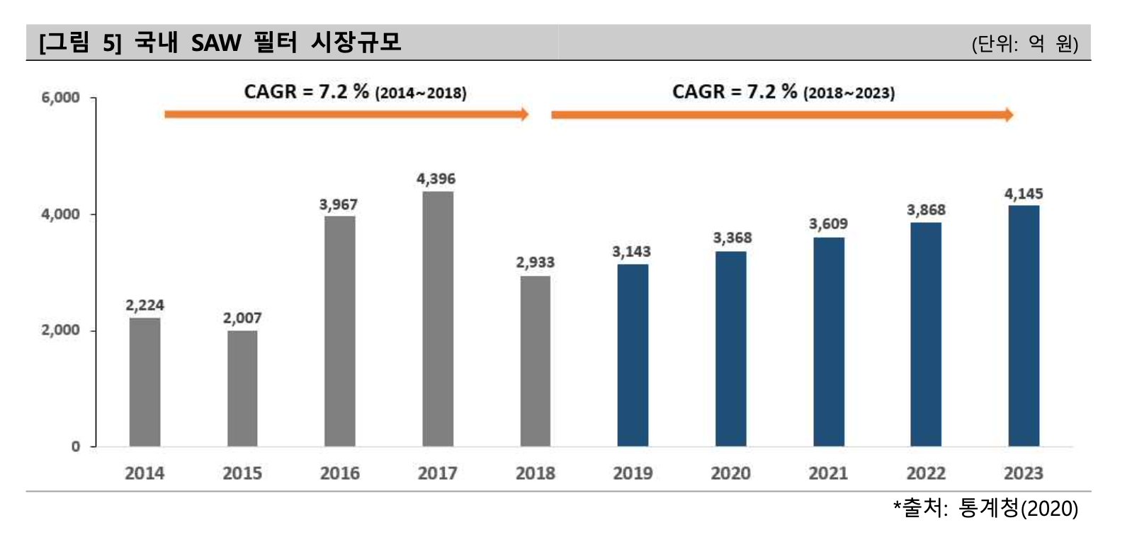  와이솔, 갤럭시S21 출시로 인한 실적 기대감 상승