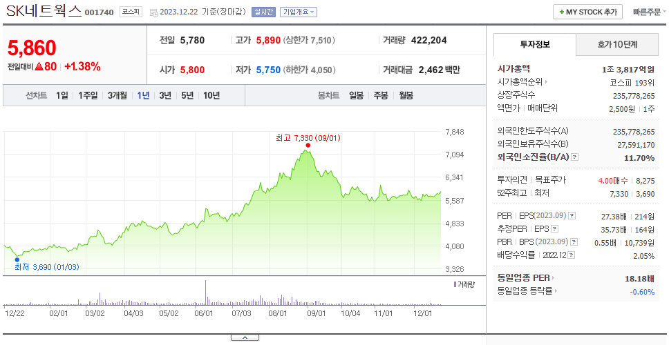 SK네트웍스_주가