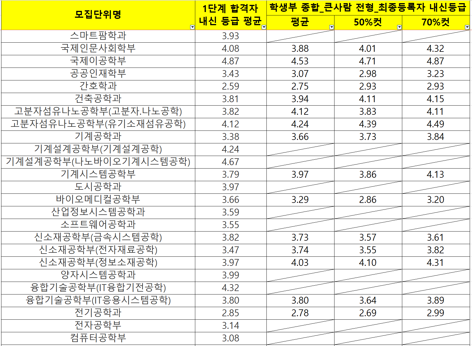 2022-전북대-수시-종합-큰사람전형(1)
