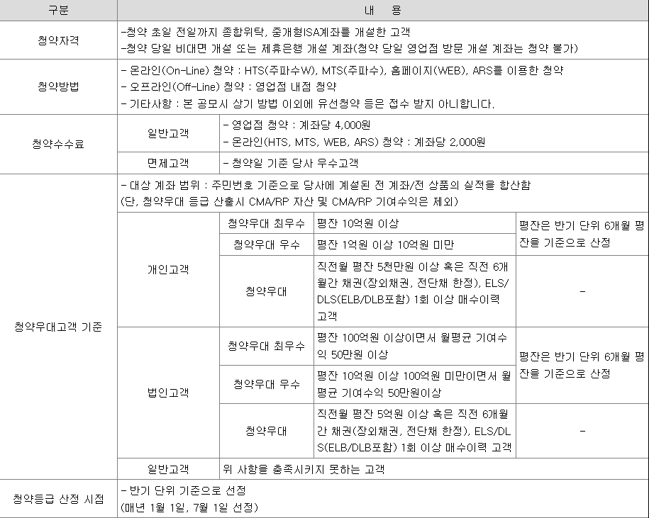 로킷헬스케어 공모주 청약방법 - SK증권