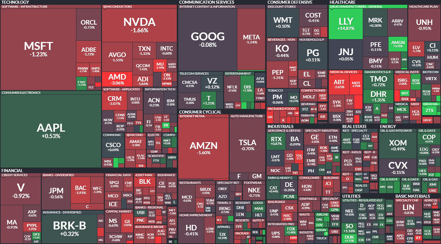 S&P500 MAP