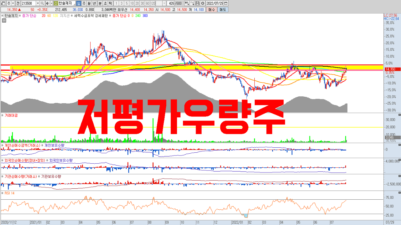  저평가우량주 한솔제지 주가 전망 | PER 3배 까지 저평가된 제지 관련주