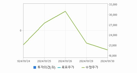 우진엔텍 주가 요약해보자 - 우진엔텍 주가 - 모든 영역 우진엔텍 주가 요약해보자 - 우진엔텍 주가 - 모든 영역