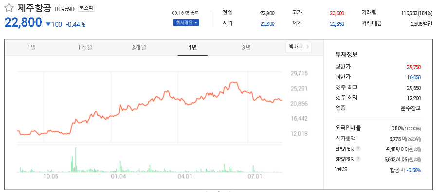 제주항공