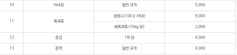 울산 남구 대형폐기물 스티커 인터넷 발급